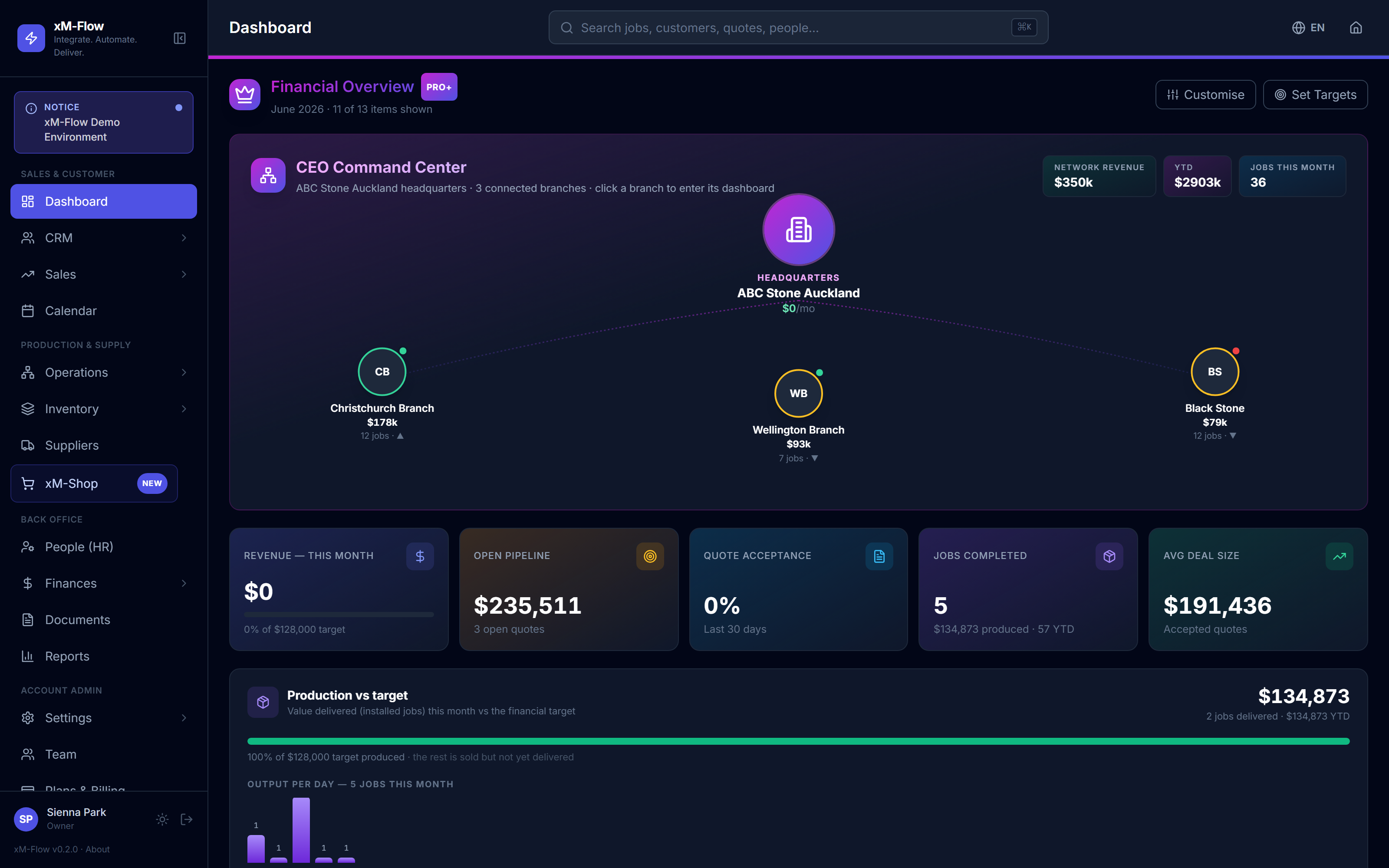 xM-Flow owner dashboard on a laptop