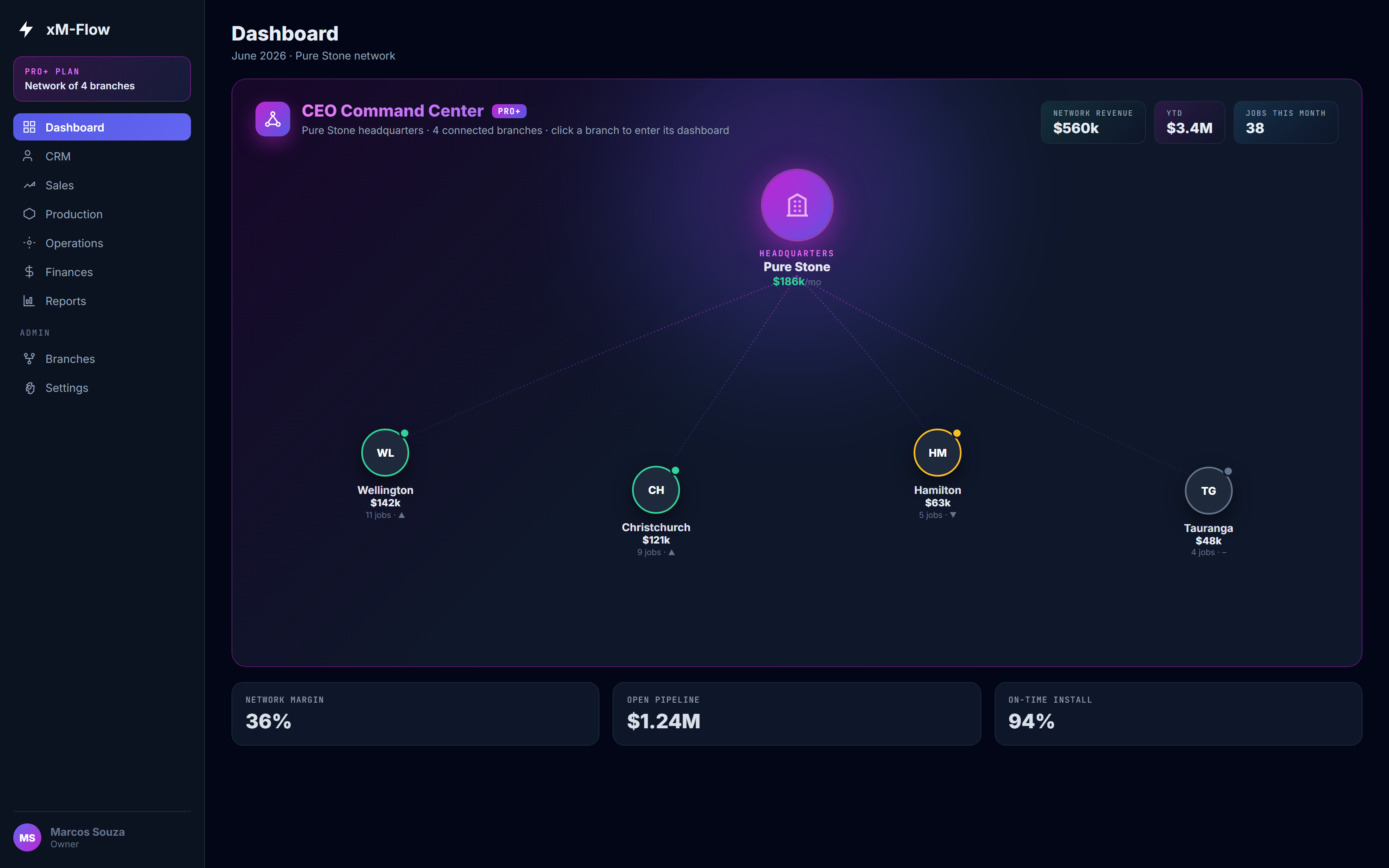 CEO Command Center: branches solar system, Pro+