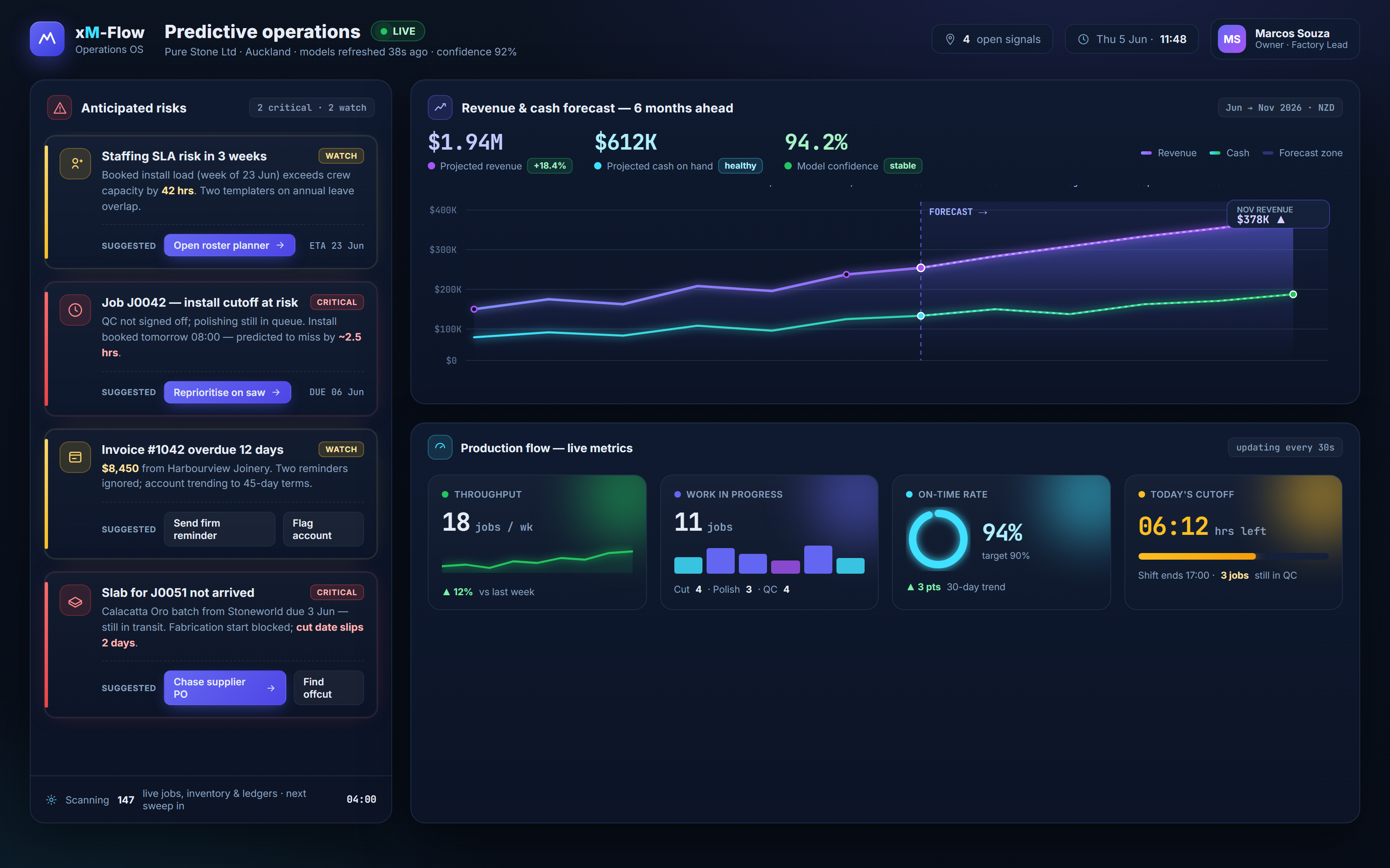 predictive operations: alerts, forecast, production flow