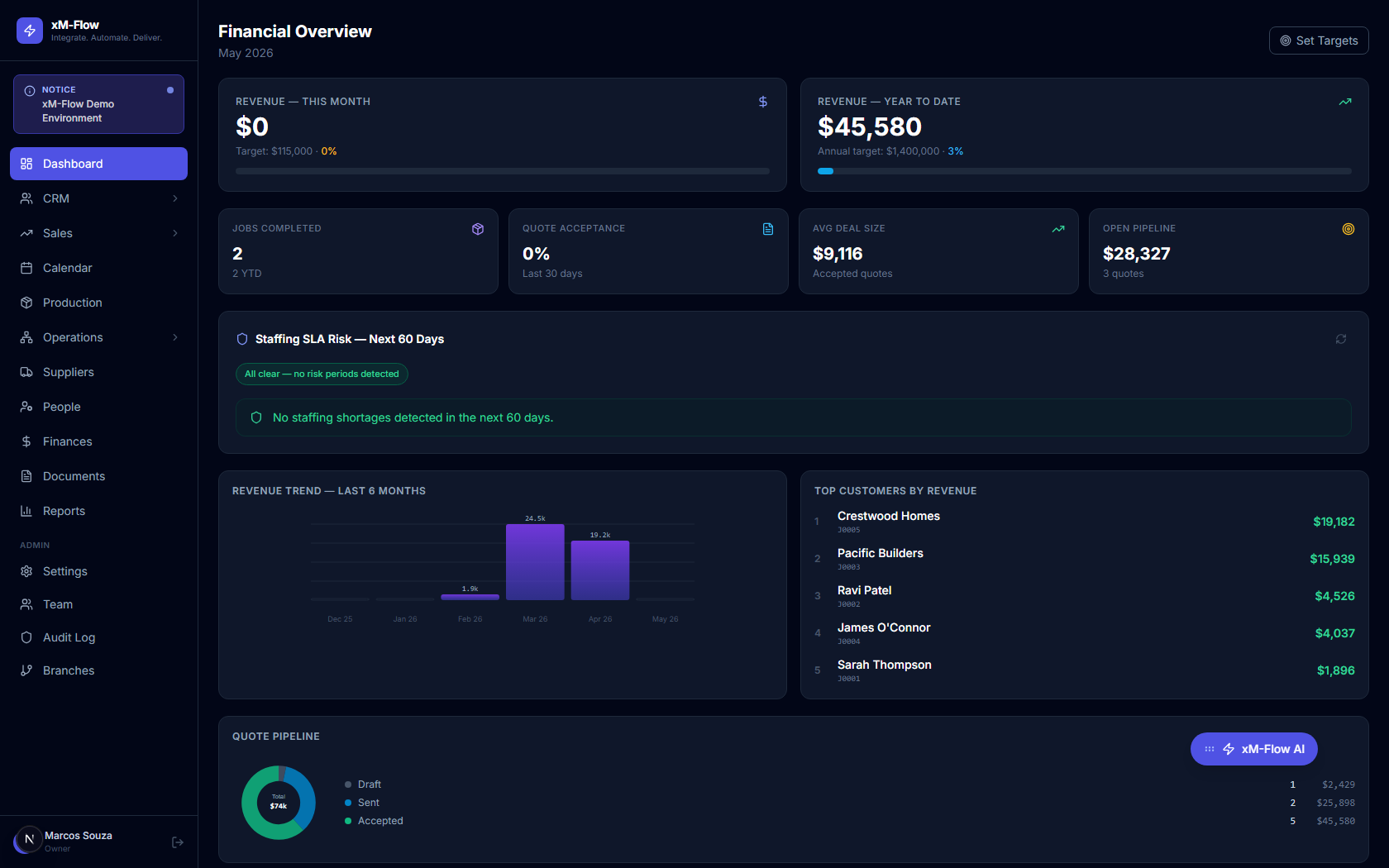xM-Flow dashboard